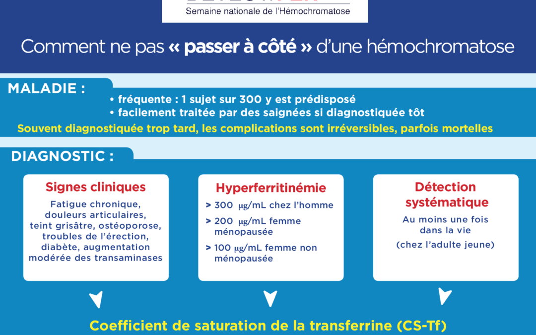 6 au 10 juin 2017 – DETECT/FER Semaine nationale de sensibilisation des professionnels de santé à l’hémochromatose 01 juin 2017