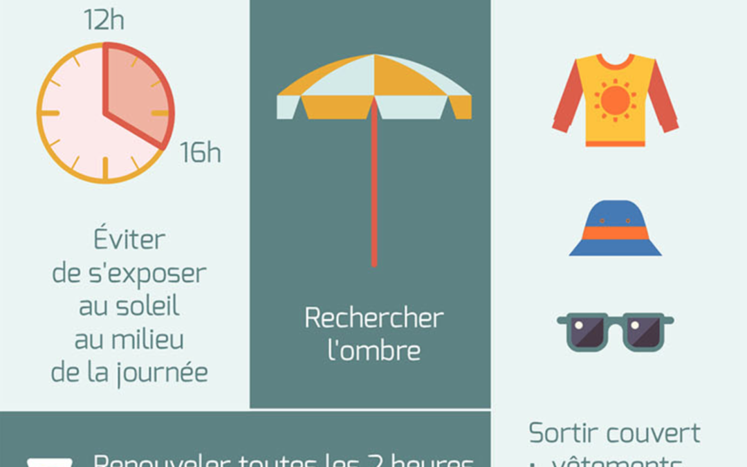 Risques solaires : mieux comprendre pour mieux se protéger