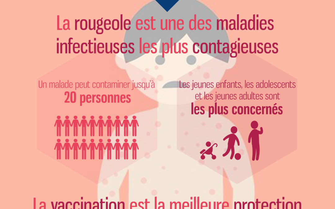 Prévention de la rougeole : des outils pratiques pour (s’)informer